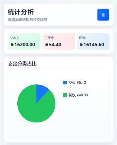 统计分析页面，展示总收入、总支出、结余和支出分类占比饼图
